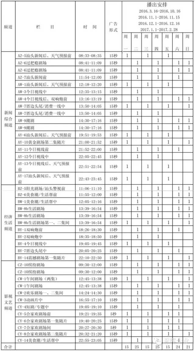 乐鱼官方网站-乐鱼leyu（中国）
豆逗、凉粉广告在汕头电视台播出啦！！